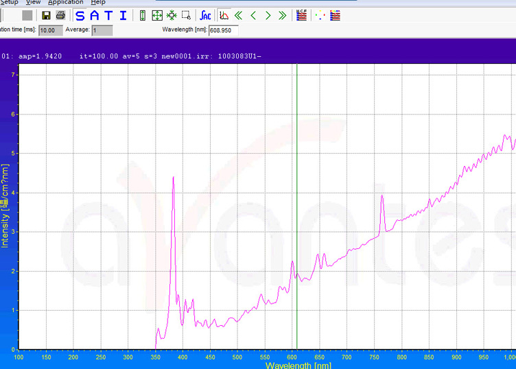 发射光谱测量图